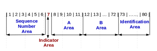 cobol_columns.png