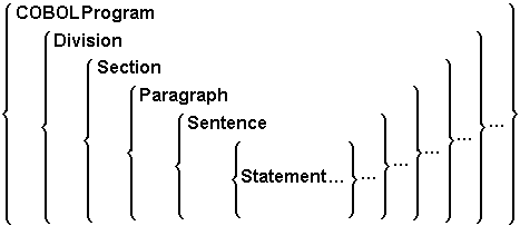 cobol_structure.gif